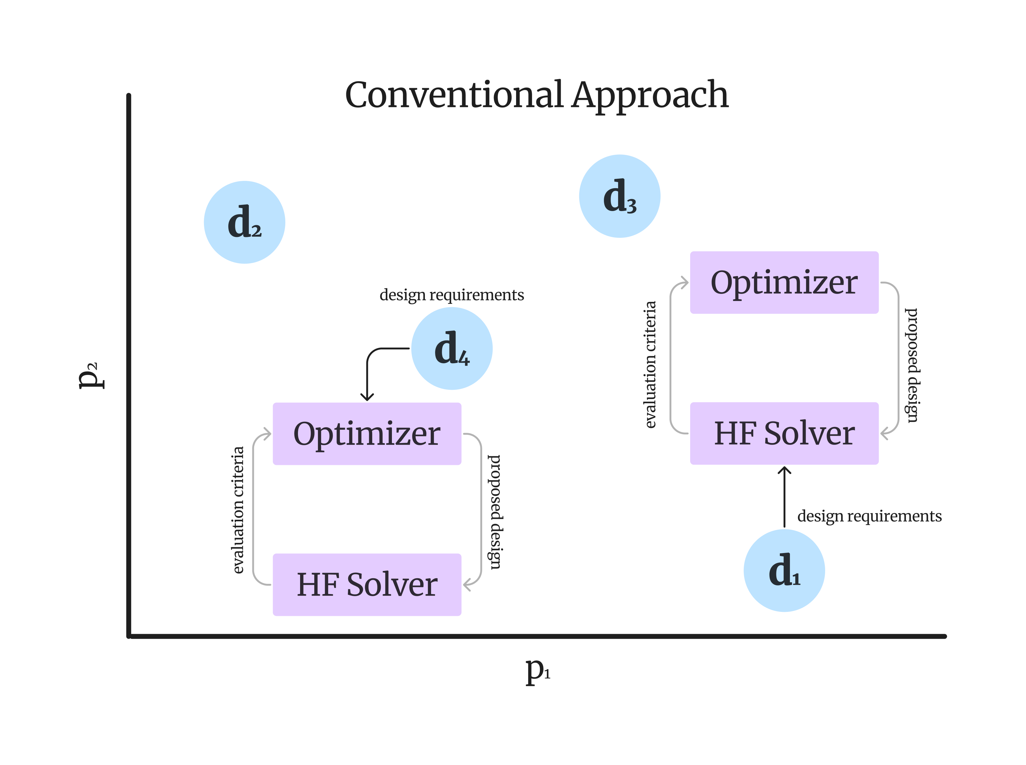mfnn_conventional_approach.png